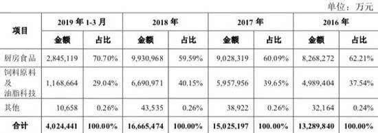 金龙鱼估值多少美元啊：金龙鱼的估值约为105亿美元 龙鱼百科 第2张