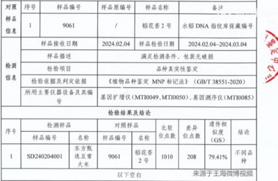 金龙鱼检测报告查询官网：金龙鱼检测报告查询官网提供了一种方便快捷的方式 龙鱼百科 第5张