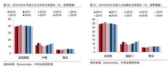 金龙鱼对标茅台什么品牌的：金龙鱼与茅台对标 龙鱼百科 第1张