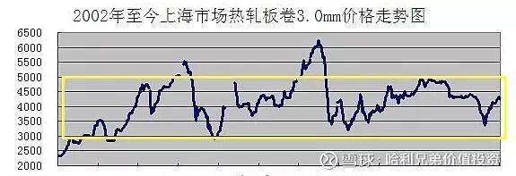 金龙鱼长期投资：金龙鱼品牌影响力研究金龙鱼股价走势预测方法 龙鱼百科 第5张