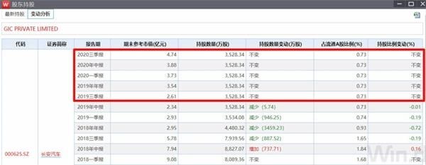 金龙鱼走势分析报告最新：2018年12月13日金龙鱼股票分析 龙鱼百科 第1张