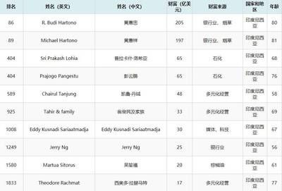 福建金龙鱼食用厂家电话地址：福建金龙鱼食品厂家紧急联系方式紧急联系方式 龙鱼百科 第3张