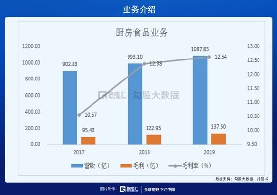 金龙鱼股评价：深度解析金龙鱼股票的多面性