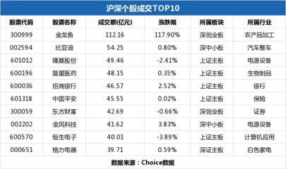 金龙鱼所属行业：金龙鱼所属行业是什么？