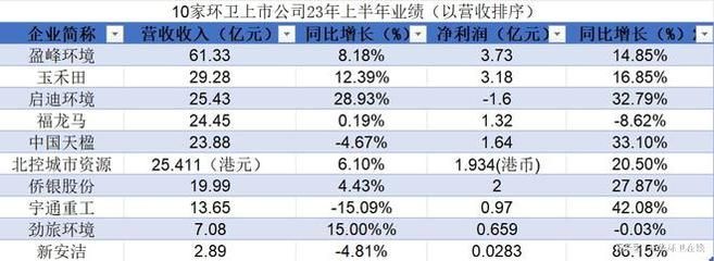 福龙马环卫服务项目增长原因探究：福龙马环卫服务项目 龙鱼百科 第4张