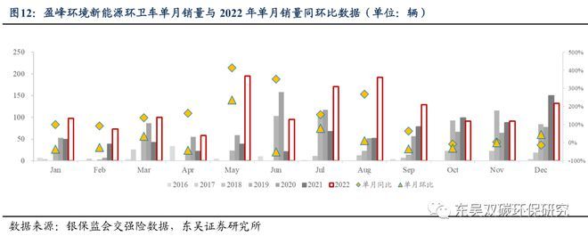 福龙马环卫服务项目增长原因探究：福龙马环卫服务项目 龙鱼百科 第3张