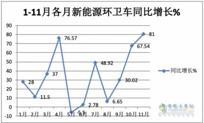 福龙马环卫服务项目增长原因探究：福龙马环卫服务项目 龙鱼百科 第5张