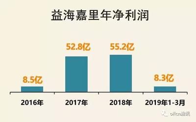 金龙鱼完成上市辅导：金龙鱼完成创业板上市辅导，利润率提升策略金龙鱼利润率提升策略 龙鱼百科 第5张