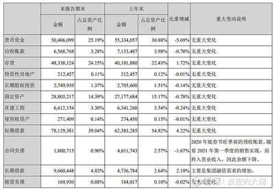 金龙鱼总资产：金龙鱼2017-2021年总资产分析 龙鱼百科 第4张