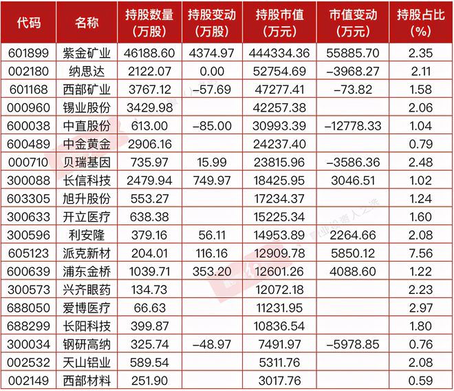 金龙鱼 外资：金龙鱼去外资化最新进展， 龙鱼百科 第2张