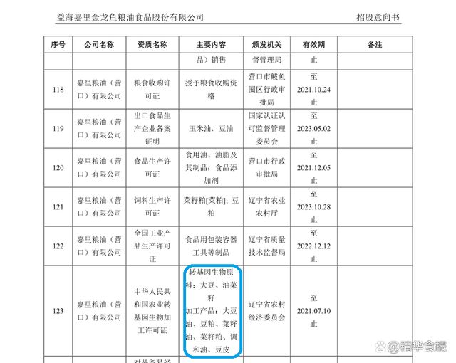 金龙鱼招股书pdf：金龙鱼招股书 龙鱼百科 第2张