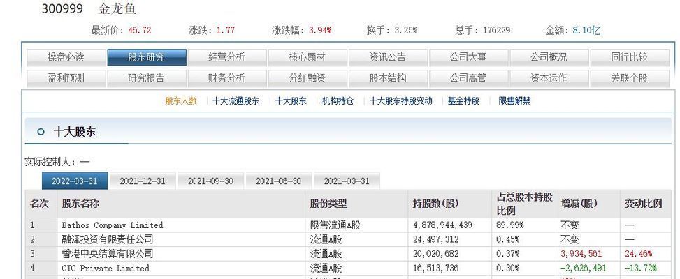 金龙鱼最新价格是多少钱一条：金龙鱼价格走势 龙鱼百科 第2张