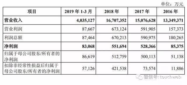 金龙鱼真正的老板：金龙鱼品牌的实际控制人并非中国人，而是马来西亚的首富郭鹤年 龙鱼百科 第3张