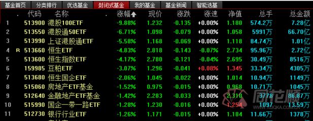 金龙鱼 etf：鹏华国证粮食产业etf基金重仓金龙鱼 龙鱼百科 第3张