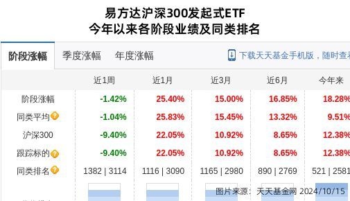 金龙鱼 etf：鹏华国证粮食产业etf基金重仓金龙鱼 龙鱼百科 第4张