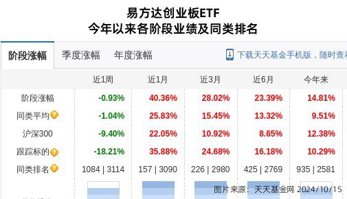 金龙鱼 etf：鹏华国证粮食产业etf基金重仓金龙鱼 龙鱼百科 第5张