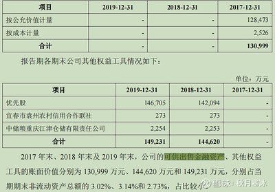 金龙鱼2019财报：金龙鱼2019年业绩稳健，营收和净利润均有所增长 龙鱼百科 第4张