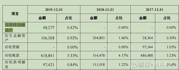 金龙鱼2019财报：金龙鱼2019年业绩稳健，营收和净利润均有所增长 龙鱼百科 第3张