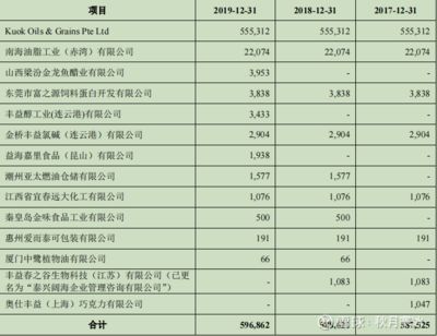 金龙鱼2019财报：金龙鱼2019年业绩稳健，营收和净利润均有所增长 龙鱼百科 第1张