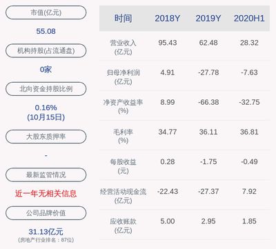 金龙鱼控股比例：金龙鱼外资控股在中国的发展趋势 龙鱼百科 第2张