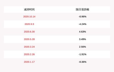 金龙鱼控股比例：金龙鱼外资控股在中国的发展趋势 龙鱼百科 第1张