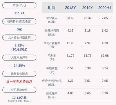 金龙鱼控股比例：金龙鱼外资控股在中国的发展趋势 龙鱼百科 第4张