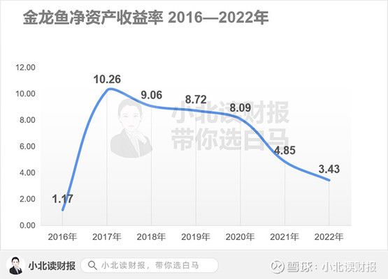 金龙鱼和贵州茅台的关系：金龙鱼和贵州茅台的关系紧密吗？