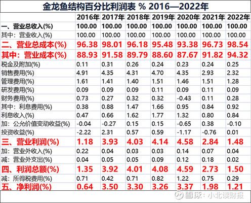 金龙鱼和贵州茅台的关系：金龙鱼和贵州茅台的关系紧密吗？ 龙鱼百科 第3张