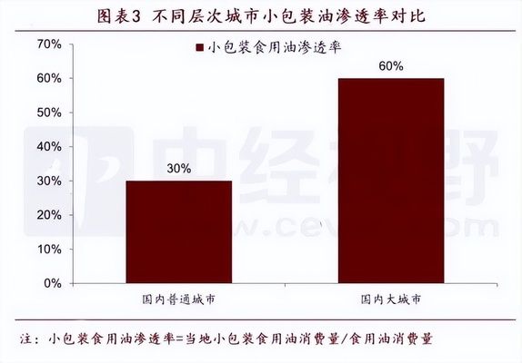 金龙鱼赚钱吗：金龙鱼公司在食品加工和包装行业中享有盛誉的企业 龙鱼百科 第4张