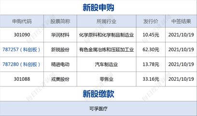 金龙鱼头像 微信：金龙鱼微信头像设计技巧金龙鱼头像设计技巧 龙鱼百科 第2张