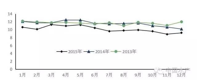 龙鱼适合多高水位：如何判断鱼缸是否适合多高水位，龙鱼适合多高水位 水族问答 第2张