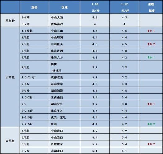 龙鱼适合喂什么饲料：喂龙鱼时应该注意哪些问题？ 水族问答 第1张