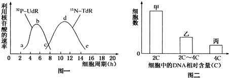 放射性同位素标记的安全性：放射性同位素标记的安全性始终是一个重要的考量因素