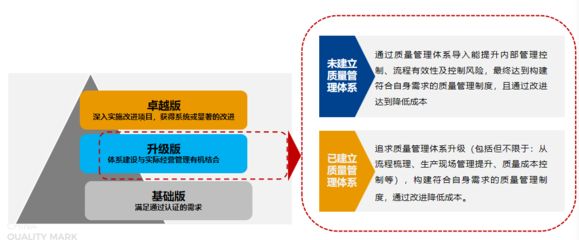 如何建立有效的质量管理体系？：如何建立有效的质量管理体系 其他宠物 第2张