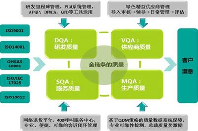 如何建立有效的质量管理体系？：如何建立有效的质量管理体系 其他宠物 第6张