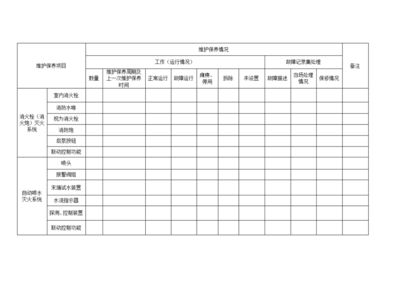 巡检设备维护保养流程：巡检设备巡检设备维护流程是确保设备运行效率和延长寿命的关键步骤 其他宠物 第3张