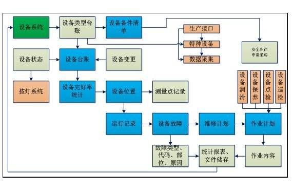 巡检设备维护保养流程：巡检设备巡检设备维护流程是确保设备运行效率和延长寿命的关键步骤 其他宠物 第2张