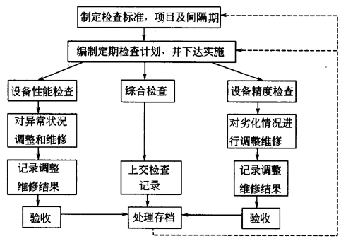 巡检设备维护保养流程：巡检设备巡检设备维护流程是确保设备运行效率和延长寿命的关键步骤 其他宠物 第5张