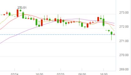 黄金价格未来走势预测：comex黄金价格未来走势受到多种因素影响 其他宠物 第3张