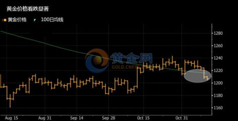 黄金价格未来走势预测：comex黄金价格未来走势受到多种因素影响 其他宠物 第4张