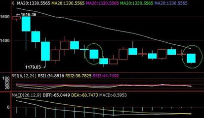 黄金价格未来走势预测：comex黄金价格未来走势受到多种因素影响 其他宠物 第5张