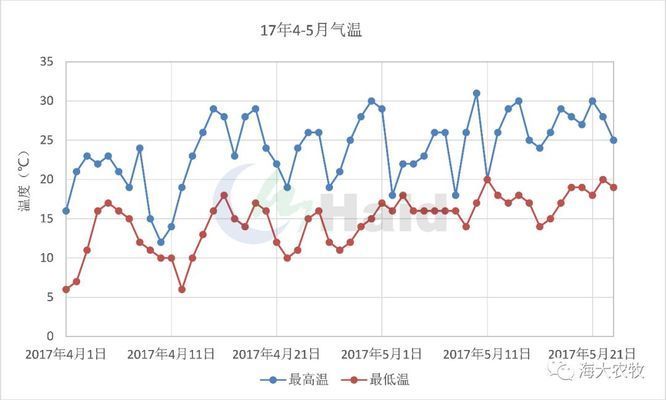 鱼苗疾病早期症状识别技巧：鱼苗疾病早期症状识别技巧， 其他宠物 第4张