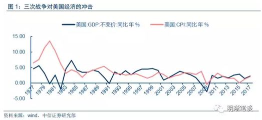 国际油价波动对进口的影响：国际油价波动对进口的影响是多方面的国际油价波动对进口的影响 其他宠物 第2张