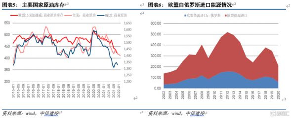 国际油价波动对进口的影响：国际油价波动对进口的影响是多方面的国际油价波动对进口的影响 其他宠物 第3张