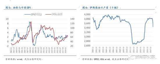 国际油价波动对进口的影响：国际油价波动对进口的影响是多方面的国际油价波动对进口的影响 其他宠物 第5张