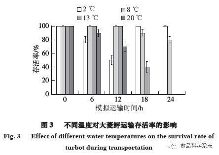 MS-222在海水鱼中的应用：ms-222在海水鱼中的具体应用和注意事项 其他宠物 第4张