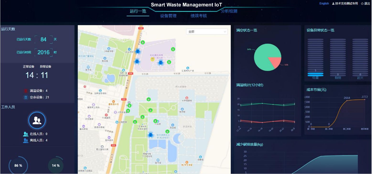 智慧环卫系统如何降低成本：智慧环卫系统如何优化资源配置智慧环卫系统降低运维成本案例 其他宠物 第1张