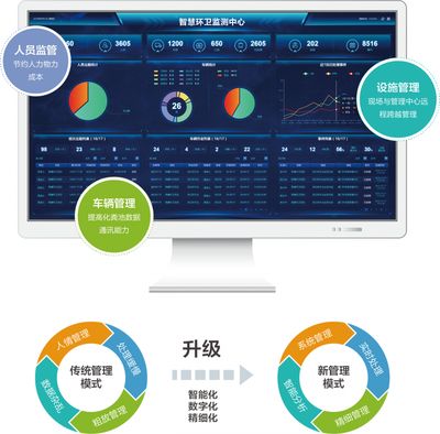 智慧环卫系统如何降低成本：智慧环卫系统如何优化资源配置智慧环卫系统降低运维成本案例 其他宠物 第5张