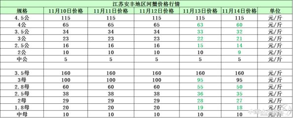 草鱼价格波动趋势预测：草鱼价格的波动受到多种因素的影响 其他宠物 第1张