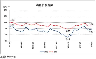 食用油价格未来走势预测：食用油价格未来将呈现稳中有升但涨幅会受到多种因素影响 其他宠物 第1张